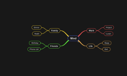 Featured image of post Brainstorming life for growth and satisfaction with SimpleMind