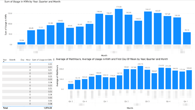 Featured image of post Exploring Power Consumption With Power BI