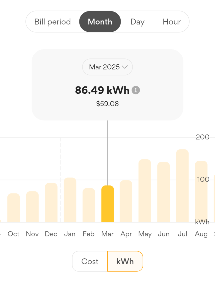 screenshot of Usage from retailer showing October to August