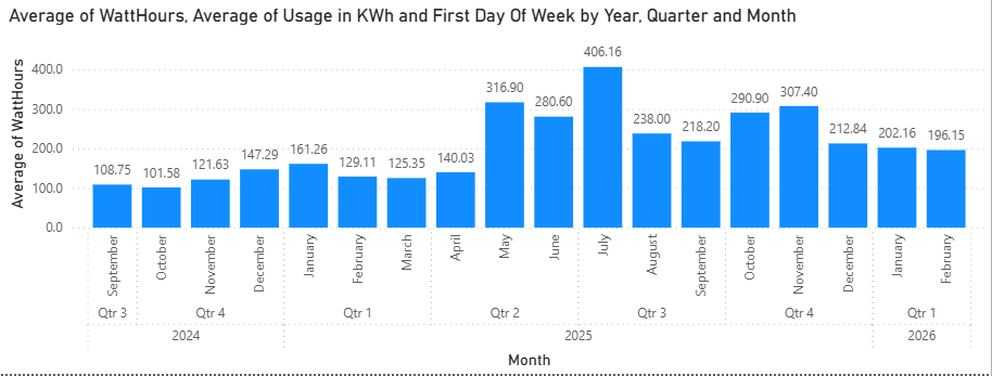 9am usage graph