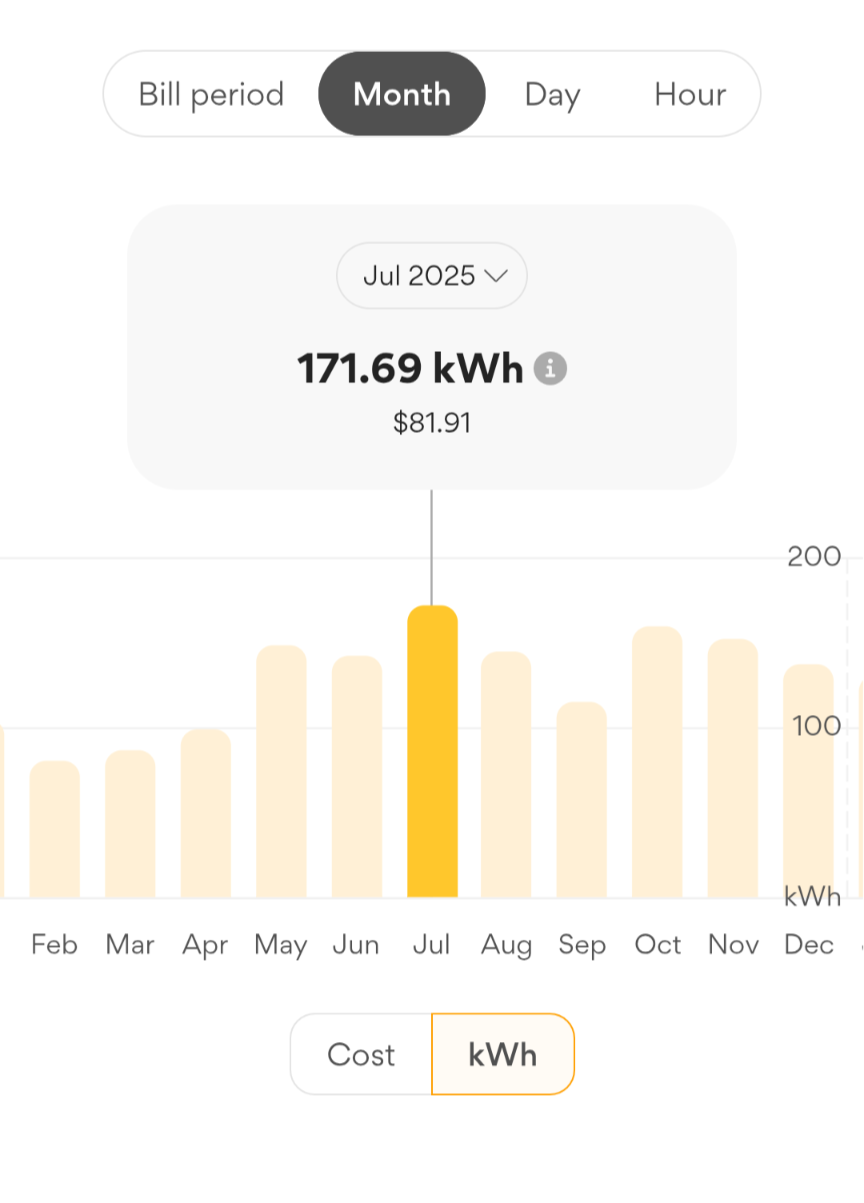 screenshot of Usage from retailer showing February to December
