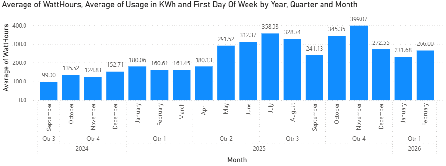8am usage graph